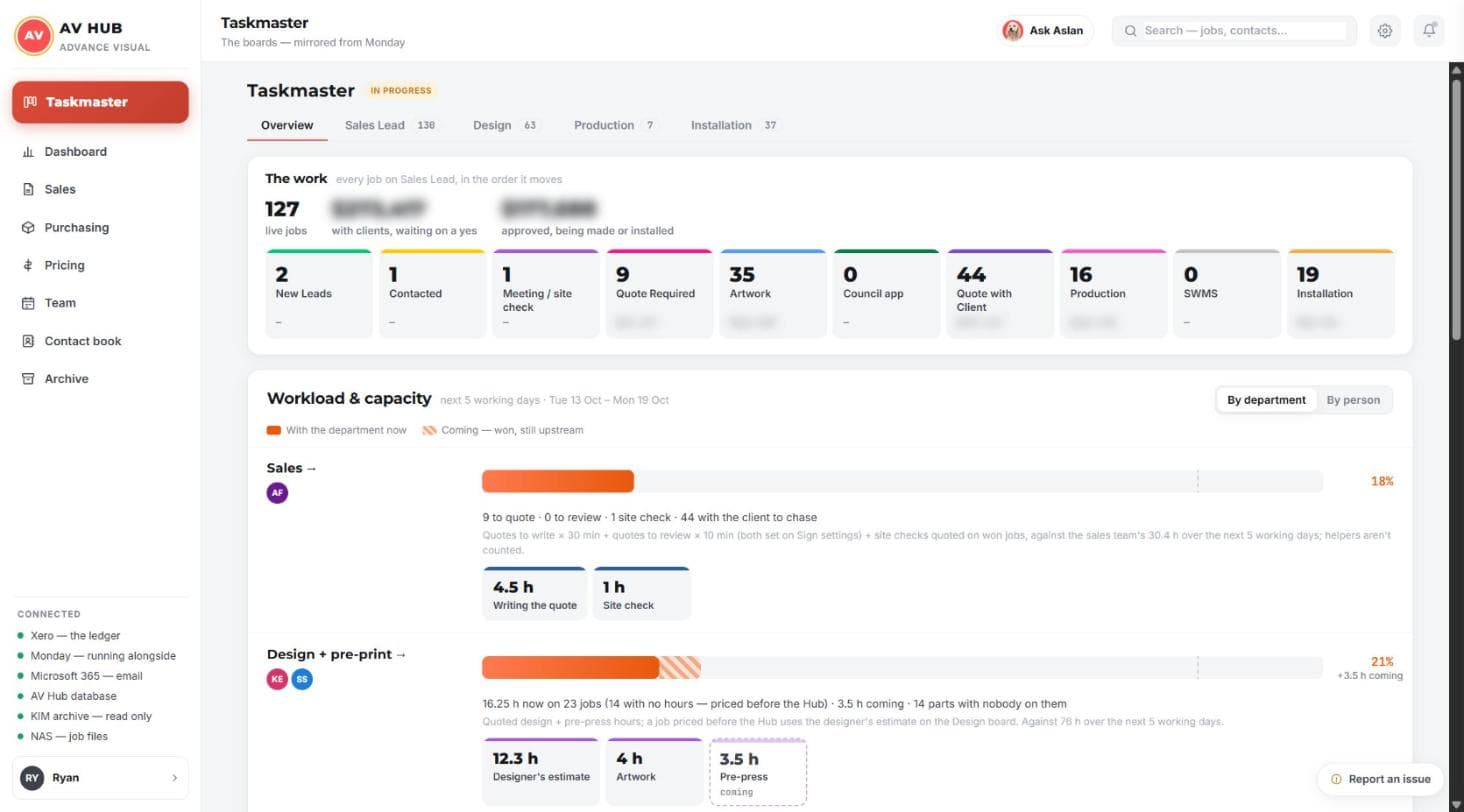 The AV Hub's Taskmaster screen: every live job and each department's workload